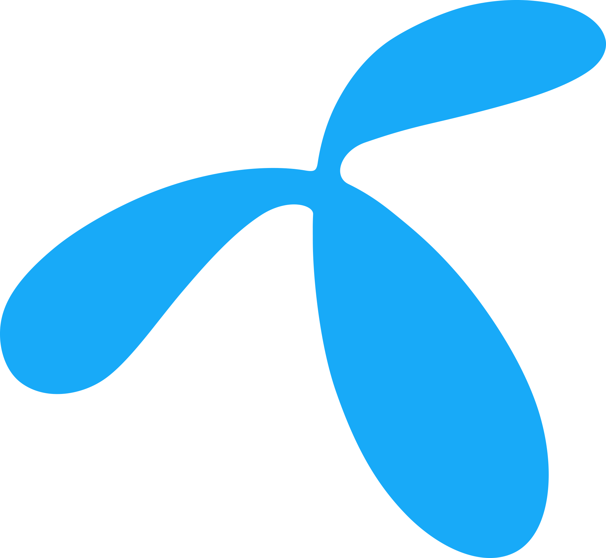 Telenor